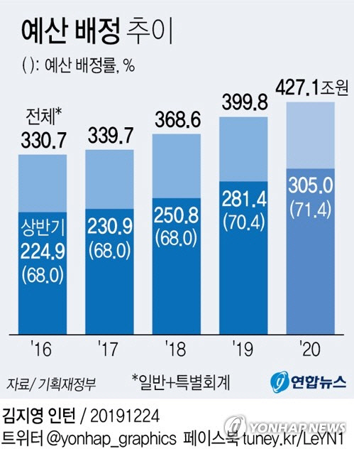 <기획재정부 제공>